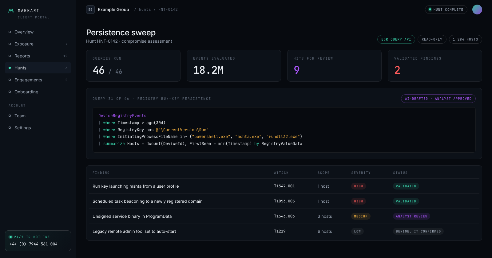Makkari hunt console showing an EDR query run across the estate and findings awaiting analyst validation