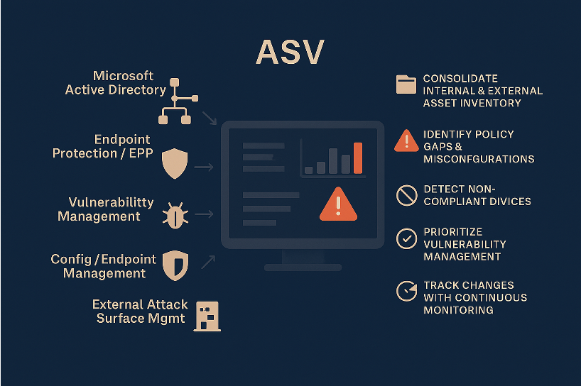 Attack Surface Validation