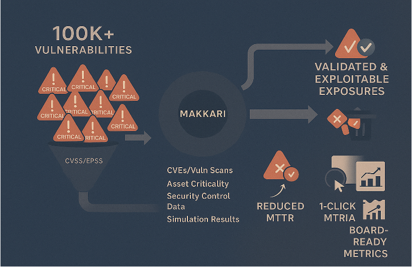 Exposure Validation