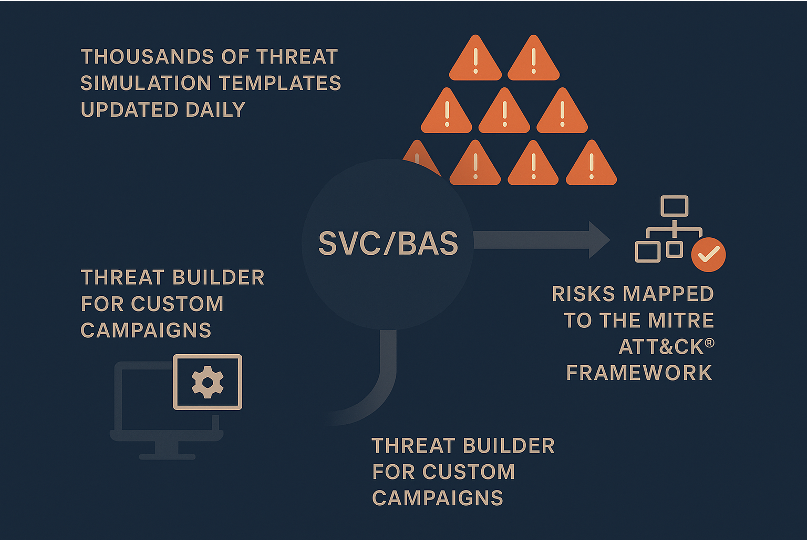 Security Control Validation / BAS