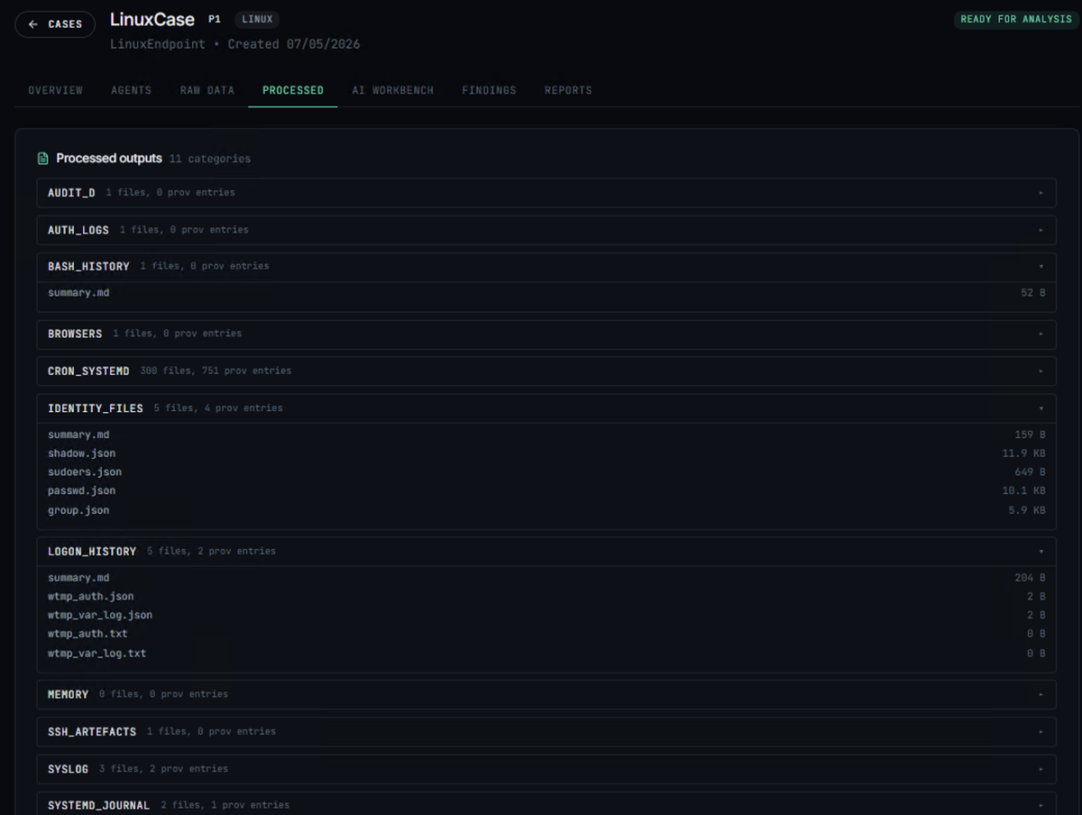 M-Engine processed outputs categorised by artefact type
