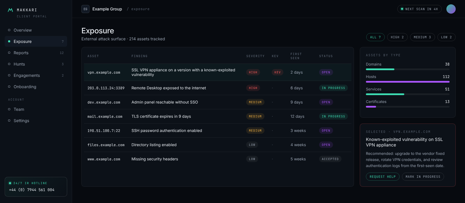 Exposure view listing internet-facing assets and prioritised findings